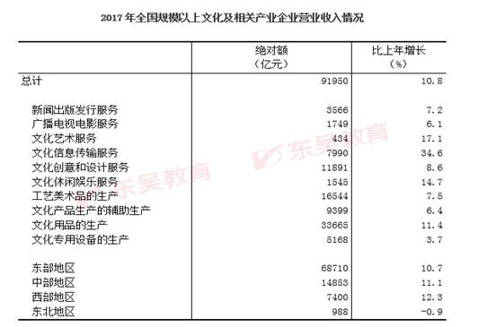 2019年江蘇農商行真題