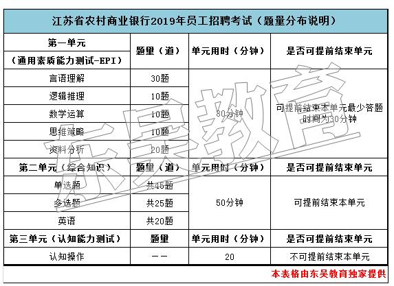 具體題量分布參考2019年的說明如下：