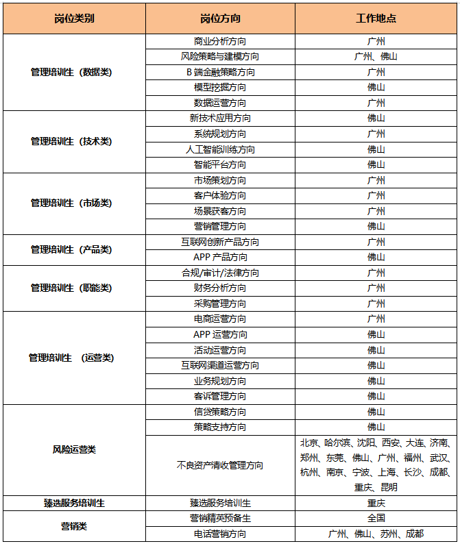 招聘崗位