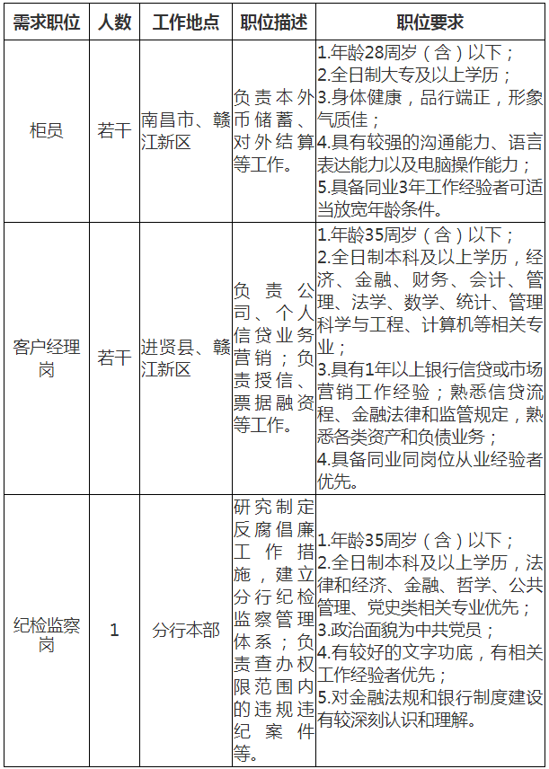 招聘崗位