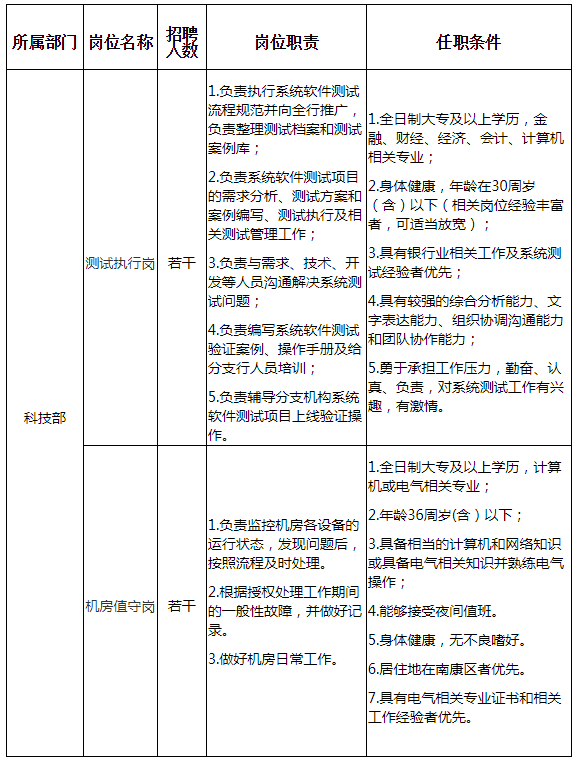 招聘崗位