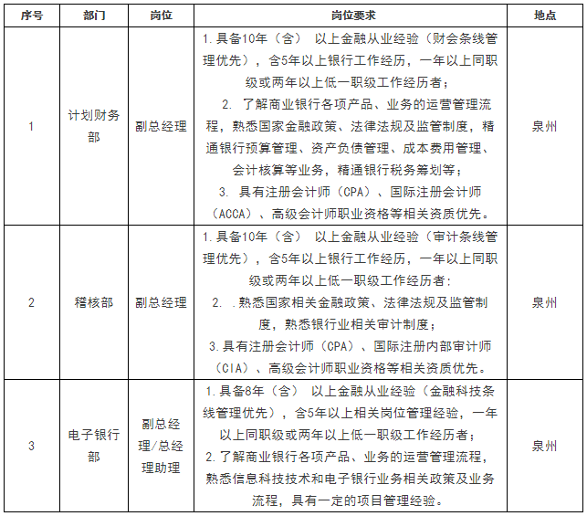 招聘崗位