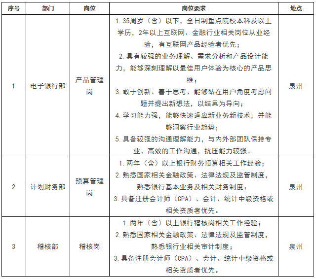 招聘崗位