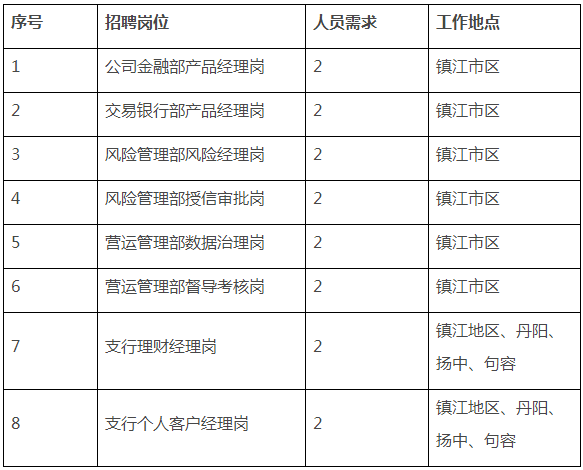 招聘崗位