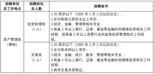 招聘崗位