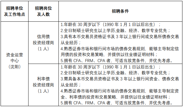 招聘崗位