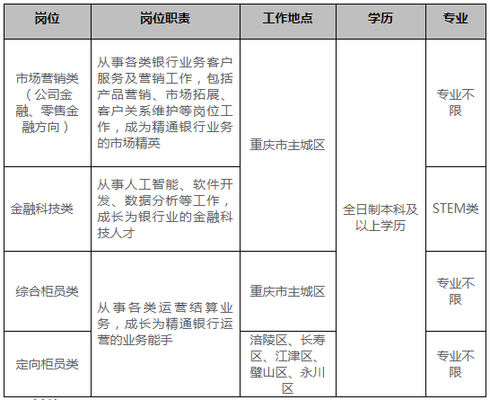 招聘條件