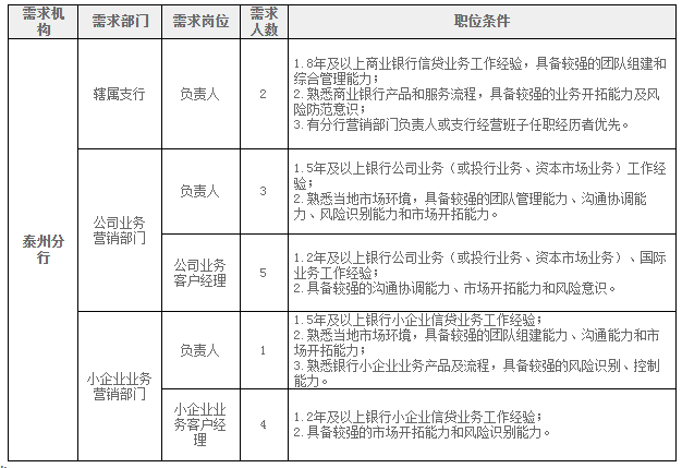 招聘崗位