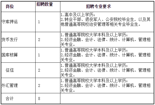 招聘崗位