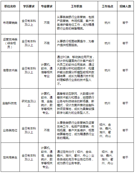 招聘崗位