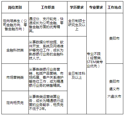 招聘崗位