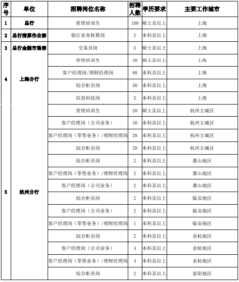 招聘崗位