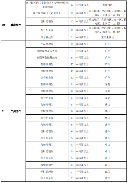 招聘崗位