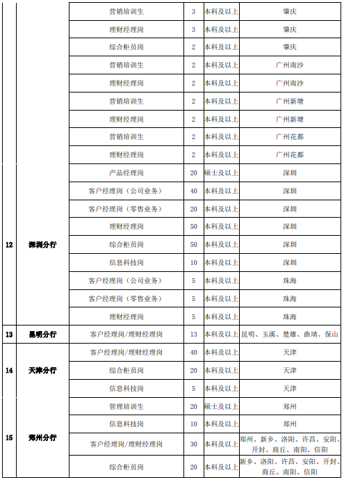 招聘崗位