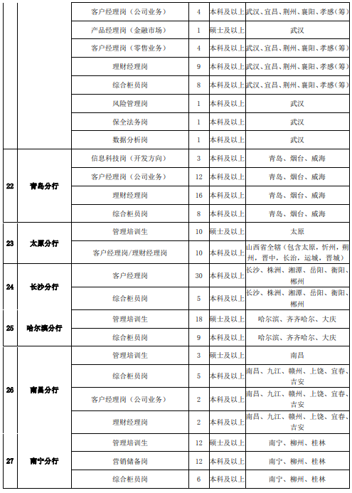 招聘崗位