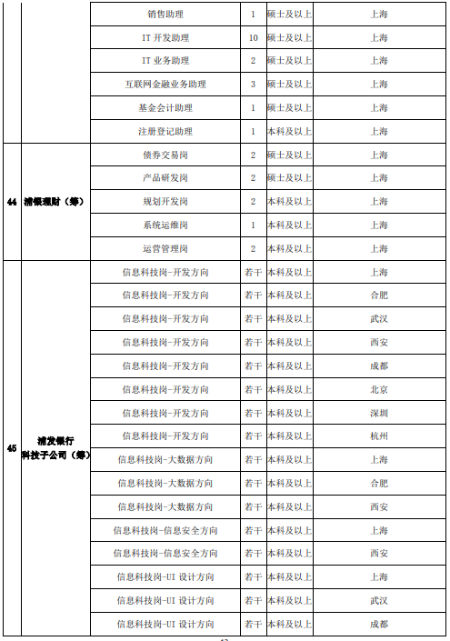 招聘崗位