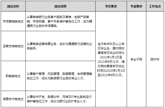 招聘崗位