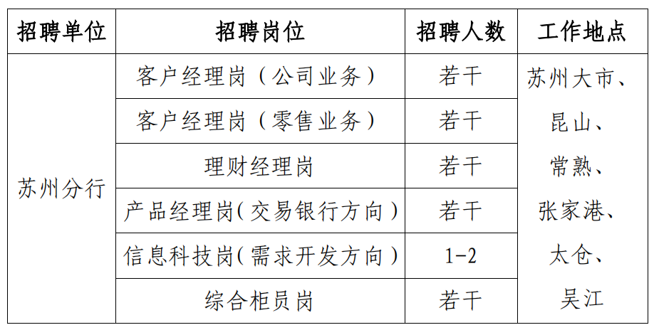 招聘崗位