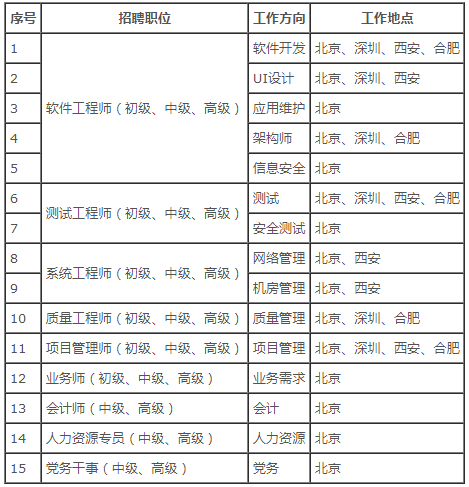 招聘崗位