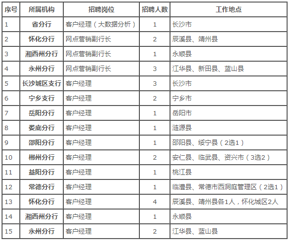 招聘崗位