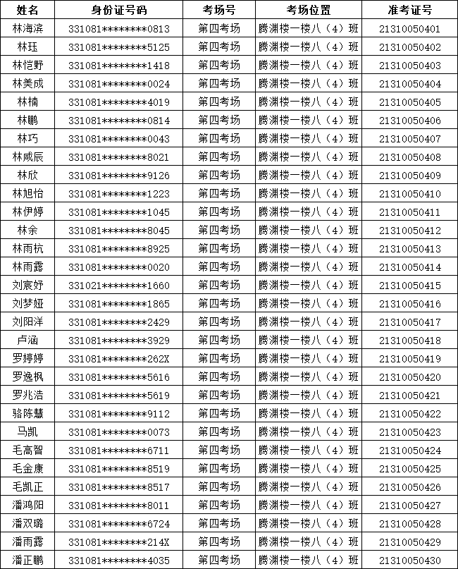 2021年溫嶺農商銀行新員工（綜合柜員）招聘筆試通知