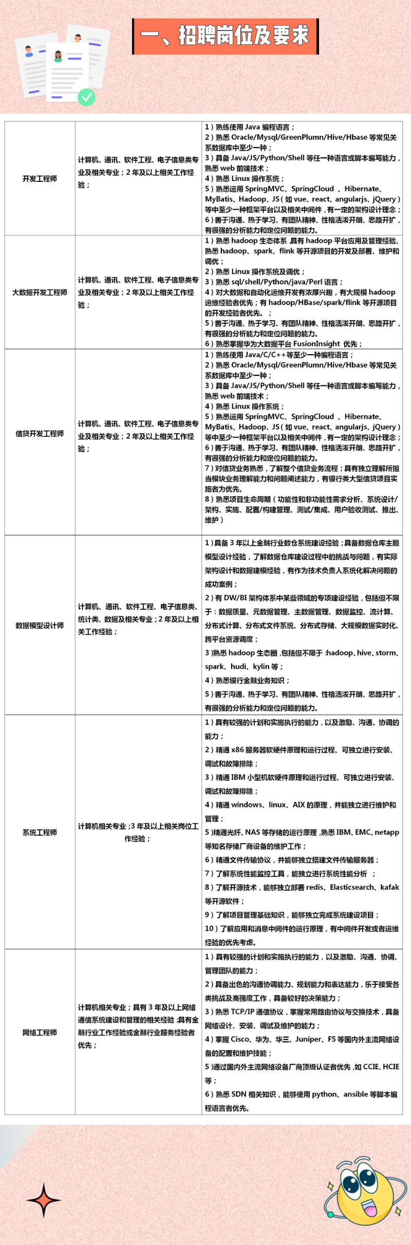 2022無錫農村商業銀行科技人才招聘公告