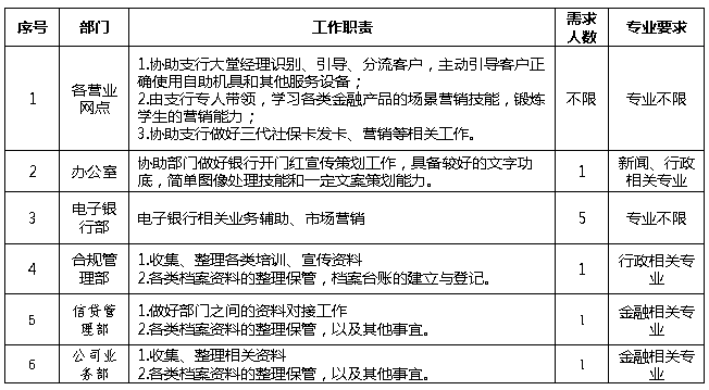 實踐內容