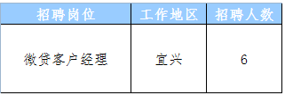 微貸客戶經理