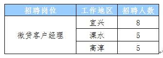 招聘崗位