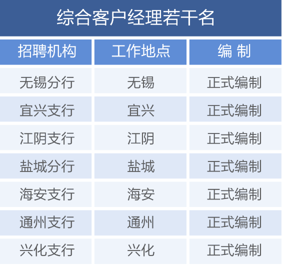 招聘崗位