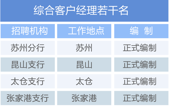 綜合客戶經理