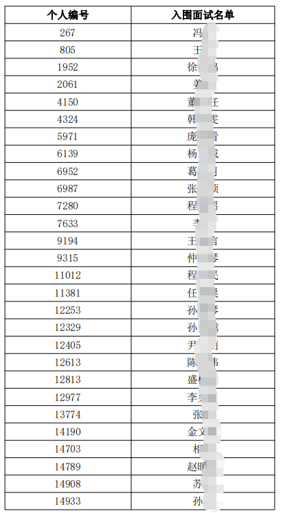 面試名單1