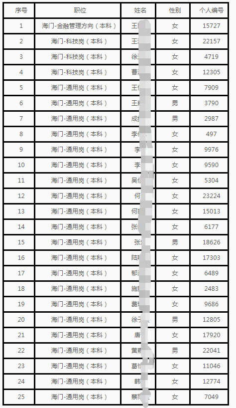 海門農商行人員名單