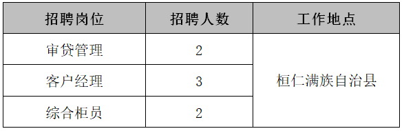 招聘崗位