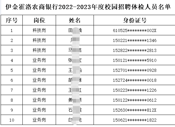 體檢名單