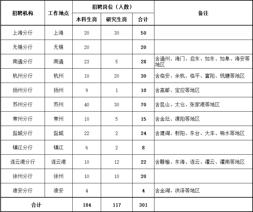 招聘機構