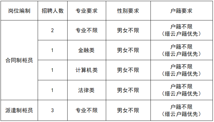 招聘計劃