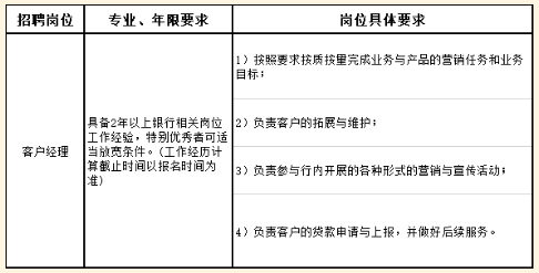 本次社會招聘擬招聘客戶經理10人，具體要求如下：