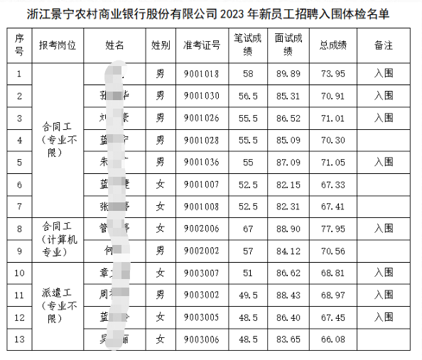 入圍名單