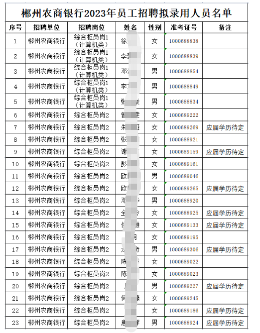 入圍名單