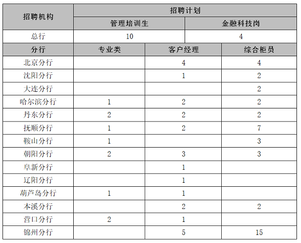 招聘崗位