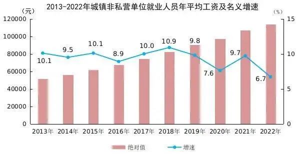 國企更加能夠滿足應屆生的薪資期待