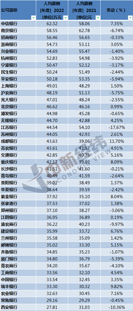 銀行薪資待遇更能滿足應屆生需求