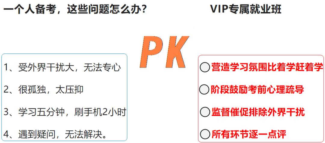 其實，銀行備考要有方法，會學習的人只需要學習一遍；不會學習，會走很多彎路。