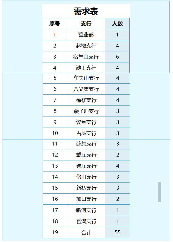 招聘崗位