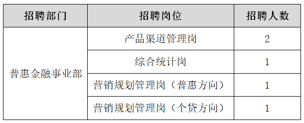 招聘崗位