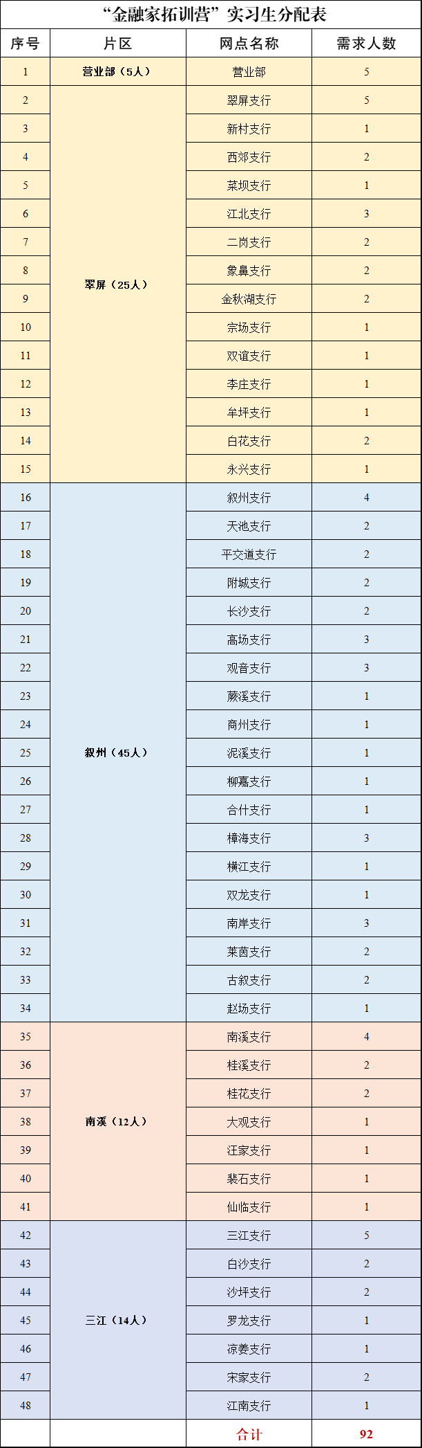 招聘崗位