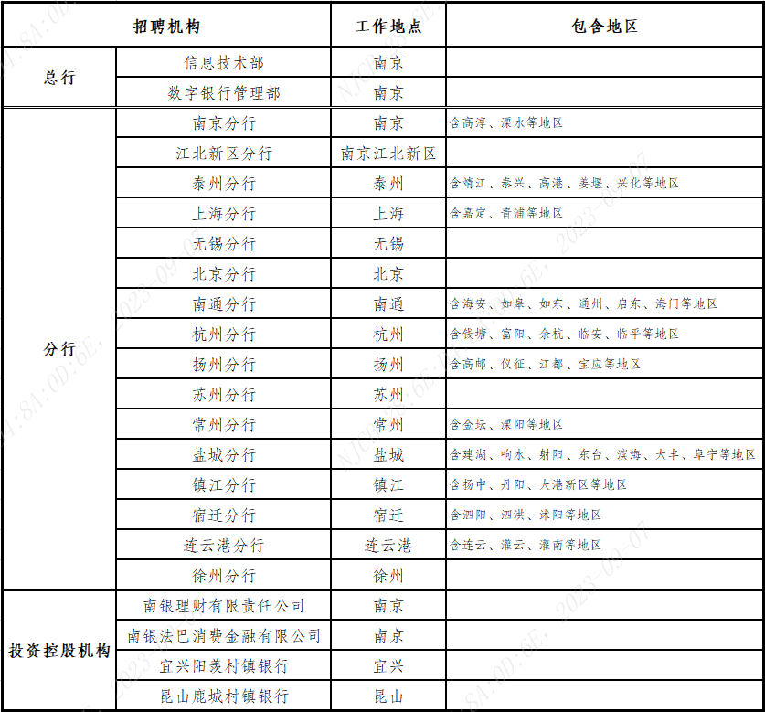 招聘崗位