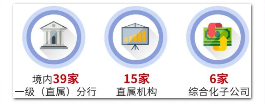 境內39家分行，2.1萬+崗位！