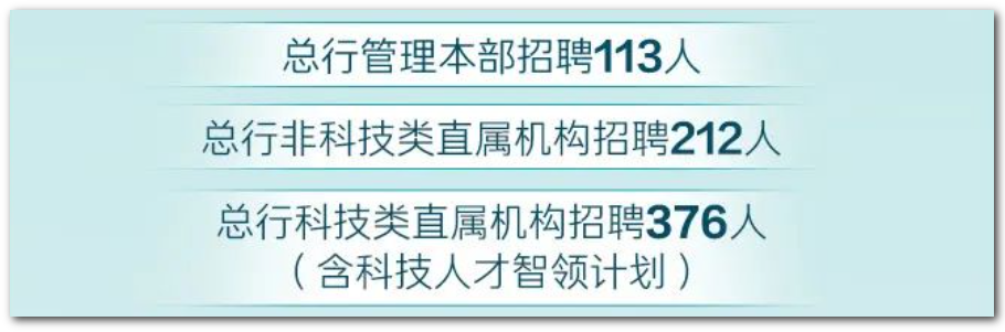 701人、總行本部+2個直屬機構